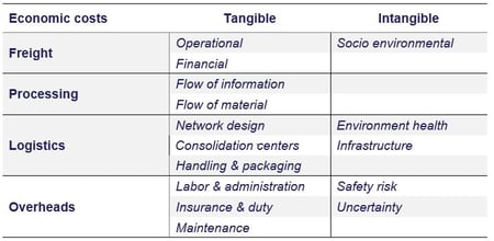 ecti-1