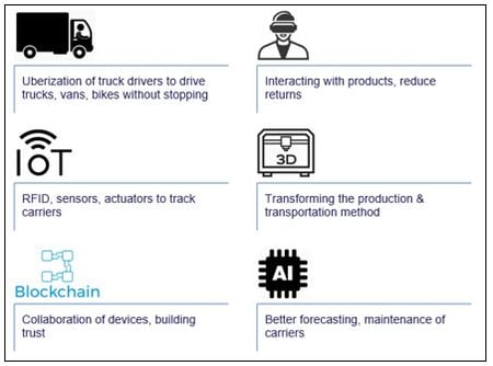 types of drivers